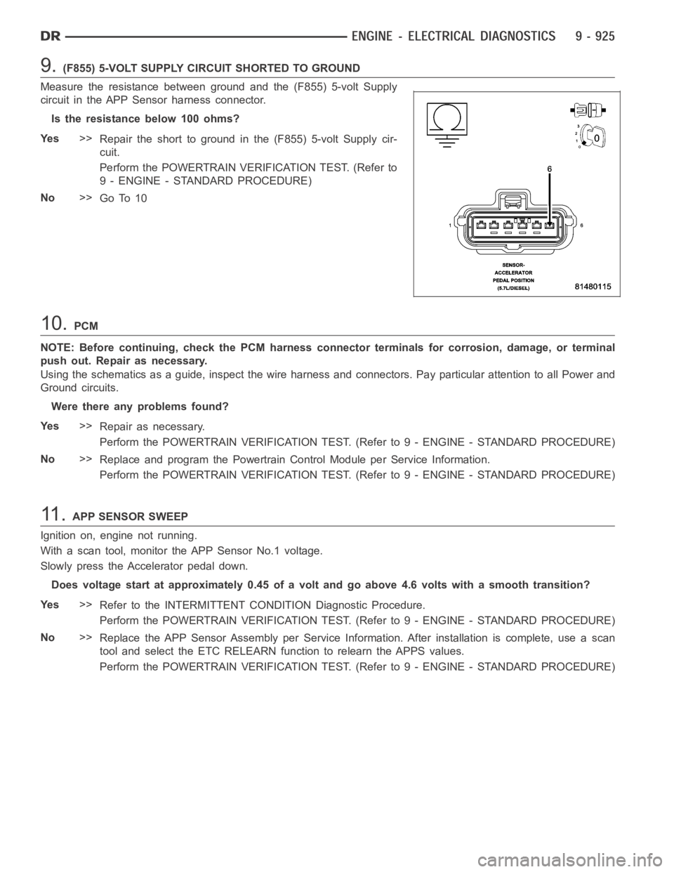 DODGE RAM SRT-10 2006 Service Manual PDF 9.(F855) 5-VOLT SUPPLY CIRCUIT SHORTED TO GROUND
Measure the resistance between ground and the (F855) 5-volt Supply
circuit in the APP Sensor harness connector.
Istheresistancebelow100ohms?
Ye s>>
Rep DODGE RAM SRT-10 2006 Service Manual PDF 9.(F855) 5-VOLT SUPPLY CIRCUIT SHORTED TO GROUND
Measure the resistance between ground and the (F855) 5-volt Supply
circuit in the APP Sensor harness connector.
Istheresistancebelow100ohms?
Ye s>>
Rep