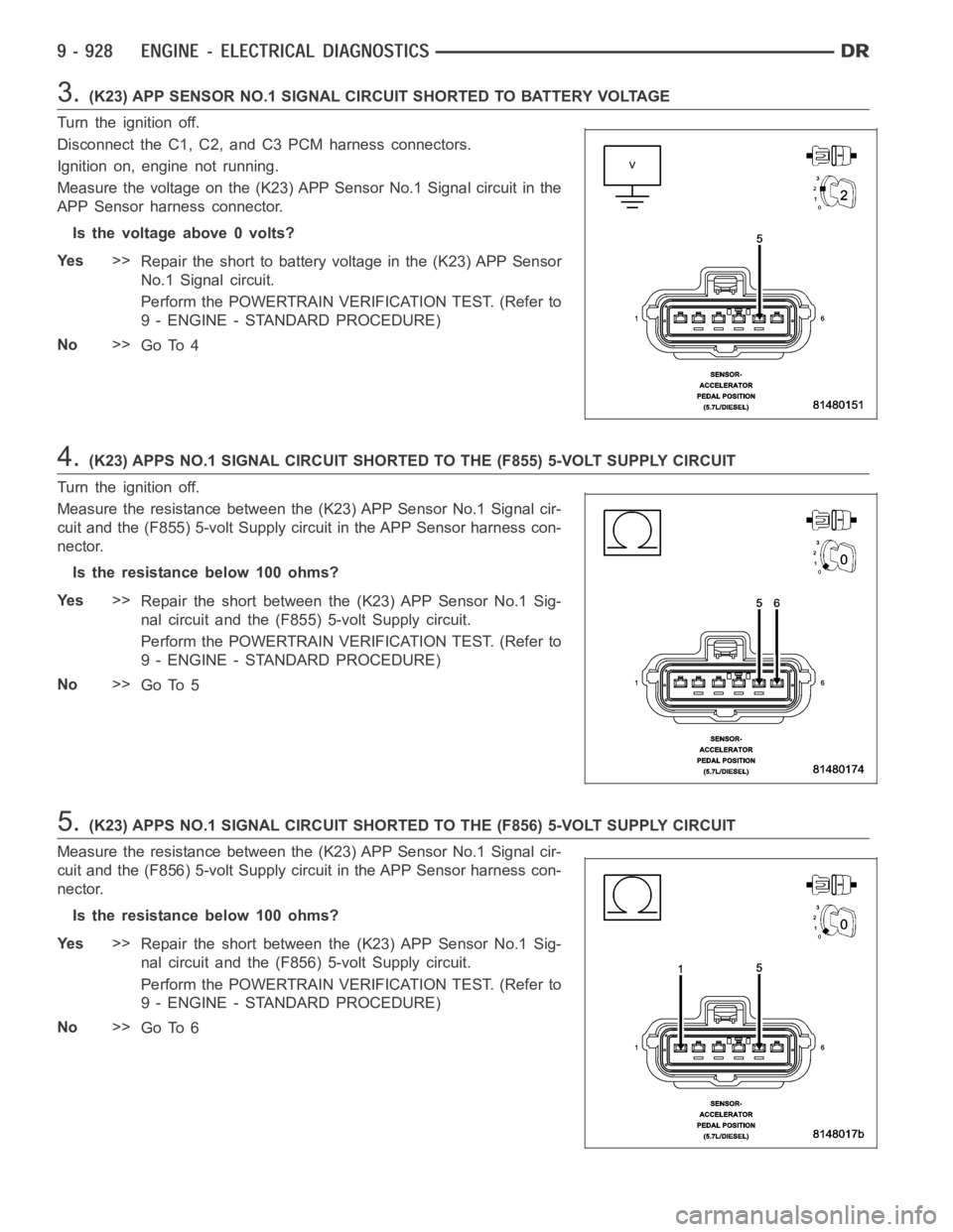 DODGE RAM SRT-10 2006 Service Manual PDF 3.(K23) APP SENSOR NO.1 SIGNAL CIRCUIT SHORTED TO BATTERY VOLTAGE
Turn the ignition off.
Disconnect the C1, C2, and C3 PCM harness connectors.
Ignition on, engine not running.
Measure the voltage on t DODGE RAM SRT-10 2006 Service Manual PDF 3.(K23) APP SENSOR NO.1 SIGNAL CIRCUIT SHORTED TO BATTERY VOLTAGE
Turn the ignition off.
Disconnect the C1, C2, and C3 PCM harness connectors.
Ignition on, engine not running.
Measure the voltage on t