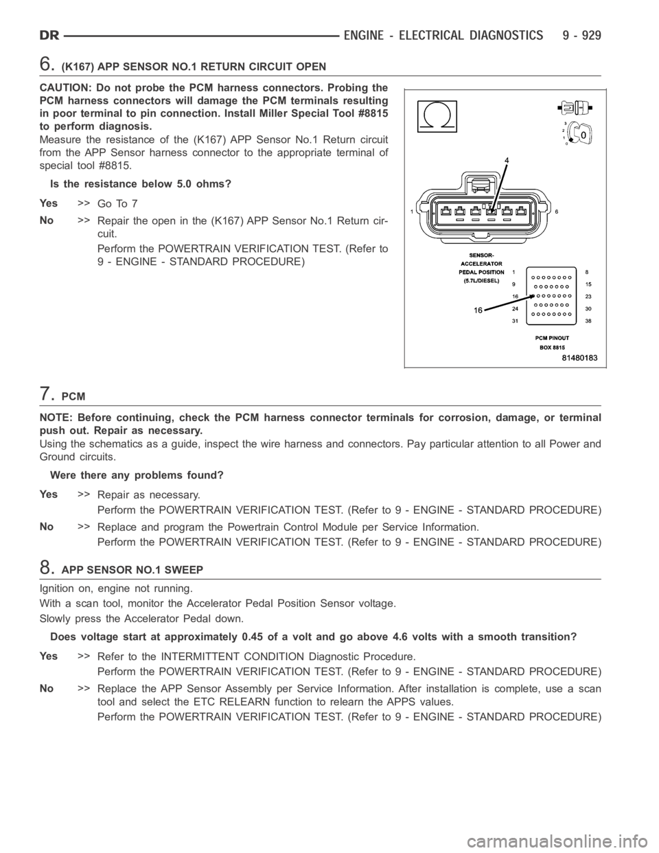 DODGE RAM SRT-10 2006 Service Manual PDF 6.(K167) APP SENSOR NO.1 RETURN CIRCUIT OPEN
CAUTION: Do not probe the PCM harness connectors. Probing the
PCM harness connectors will damage the PCM terminals resulting
in poor terminal to pin connec DODGE RAM SRT-10 2006 Service Manual PDF 6.(K167) APP SENSOR NO.1 RETURN CIRCUIT OPEN
CAUTION: Do not probe the PCM harness connectors. Probing the
PCM harness connectors will damage the PCM terminals resulting
in poor terminal to pin connec
