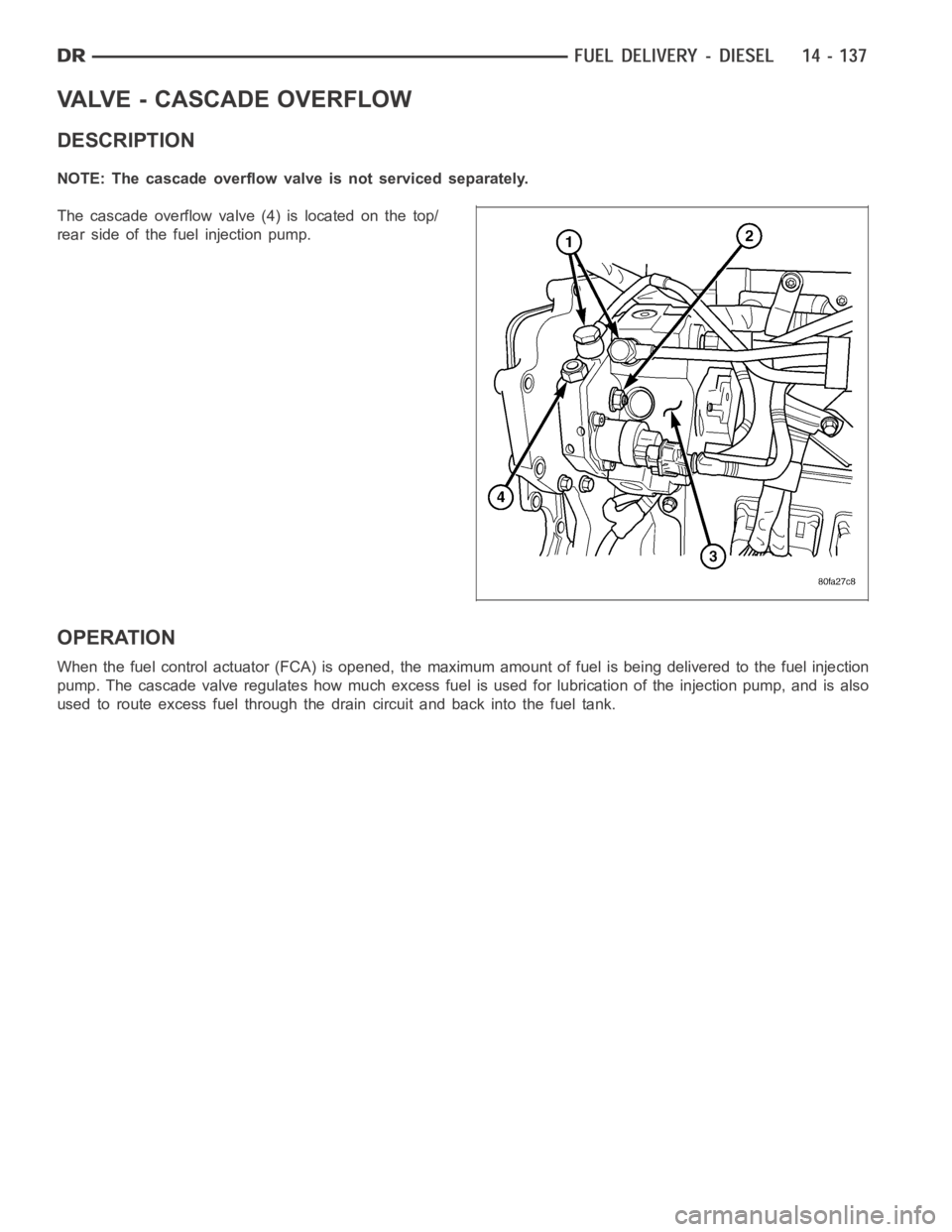 DODGE RAM SRT-10 2006 Service Repair Manual VALVE - CASCADE OVERFLOW
DESCRIPTION
NOTE: The cascade overflow valve is not serviced separately.
Thecascadeoverflowvalve(4)islocatedonthetop/
rear side of the fuel injection pump.
OPERATION
When the DODGE RAM SRT-10 2006 Service Repair Manual VALVE - CASCADE OVERFLOW
DESCRIPTION
NOTE: The cascade overflow valve is not serviced separately.
Thecascadeoverflowvalve(4)islocatedonthetop/
rear side of the fuel injection pump.
OPERATION
When the