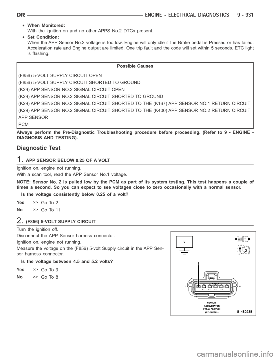 DODGE RAM SRT-10 2006 Service Manual PDF When Monitored:
With the ignition on and no other APPS No.2 DTCs present.
Set Condition:
When the APP Sensor No.2 voltage is too low. Engine will only idle if the Brake pedal is Pressed or has failed. DODGE RAM SRT-10 2006 Service Manual PDF When Monitored:
With the ignition on and no other APPS No.2 DTCs present.
Set Condition:
When the APP Sensor No.2 voltage is too low. Engine will only idle if the Brake pedal is Pressed or has failed.