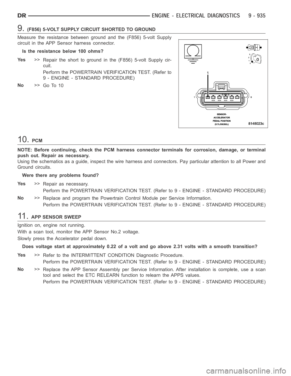 DODGE RAM SRT-10 2006 Service Manual PDF 9.(F856) 5-VOLT SUPPLY CIRCUIT SHORTED TO GROUND
Measure the resistance between ground and the (F856) 5-volt Supply
circuit in the APP Sensor harness connector.
Istheresistancebelow100ohms?
Ye s>>
Rep DODGE RAM SRT-10 2006 Service Manual PDF 9.(F856) 5-VOLT SUPPLY CIRCUIT SHORTED TO GROUND
Measure the resistance between ground and the (F856) 5-volt Supply
circuit in the APP Sensor harness connector.
Istheresistancebelow100ohms?
Ye s>>
Rep