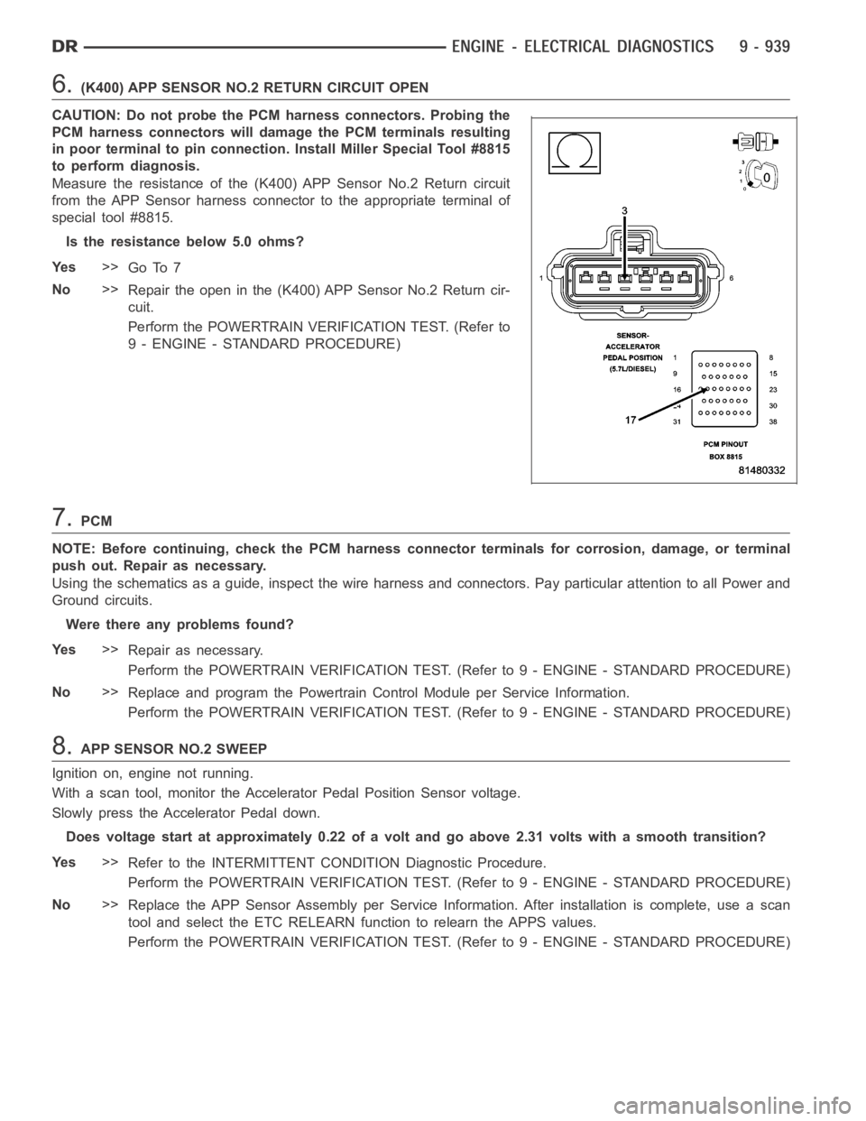 DODGE RAM SRT-10 2006 Service Manual Online 6.(K400) APP SENSOR NO.2 RETURN CIRCUIT OPEN
CAUTION: Do not probe the PCM harness connectors. Probing the
PCM harness connectors will damage the PCM terminals resulting
in poor terminal to pin connec DODGE RAM SRT-10 2006 Service Manual Online 6.(K400) APP SENSOR NO.2 RETURN CIRCUIT OPEN
CAUTION: Do not probe the PCM harness connectors. Probing the
PCM harness connectors will damage the PCM terminals resulting
in poor terminal to pin connec