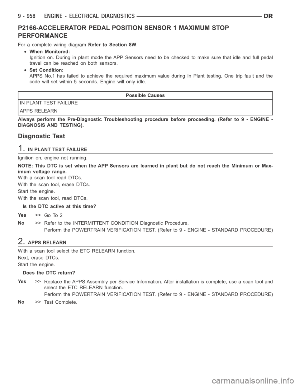 DODGE RAM SRT-10 2006 Service Repair Manual P2166-ACCELERATOR PEDAL POSITION SENSOR 1 MAXIMUM STOP
PERFORMANCE
For a complete wiring diagramRefer to Section 8W.
When Monitored:
Ignition on. During in plant mode the APP Sensors need to be checke DODGE RAM SRT-10 2006 Service Repair Manual P2166-ACCELERATOR PEDAL POSITION SENSOR 1 MAXIMUM STOP
PERFORMANCE
For a complete wiring diagramRefer to Section 8W.
When Monitored:
Ignition on. During in plant mode the APP Sensors need to be checke