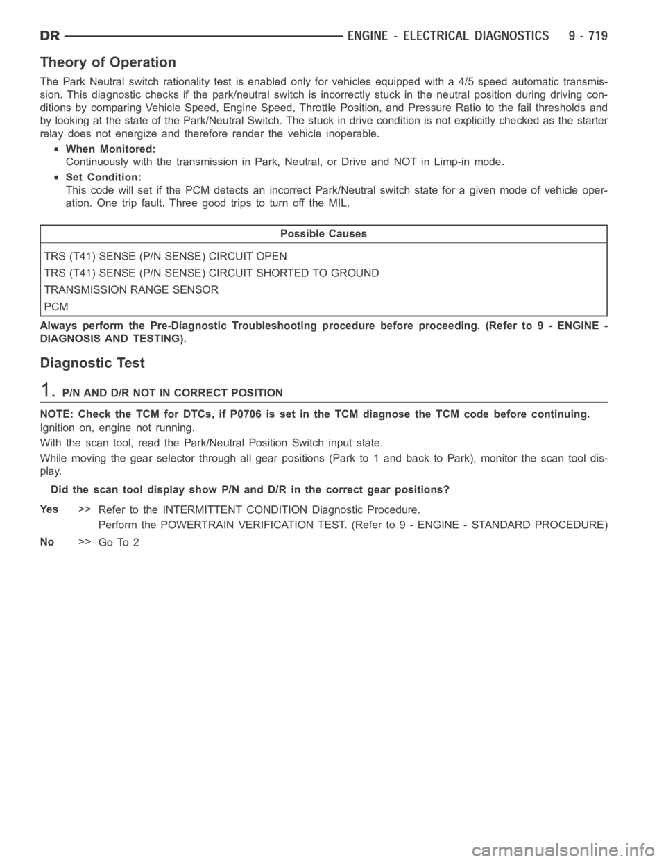 DODGE RAM SRT-10 2006 Service Repair Manual Theory of Operation
The Park Neutral switch rationality test is enabled only for vehicles equipped with a 4/5 speed automatic transmis-
sion. This diagnostic checks if the park/neutral switch is incor DODGE RAM SRT-10 2006 Service Repair Manual Theory of Operation
The Park Neutral switch rationality test is enabled only for vehicles equipped with a 4/5 speed automatic transmis-
sion. This diagnostic checks if the park/neutral switch is incor