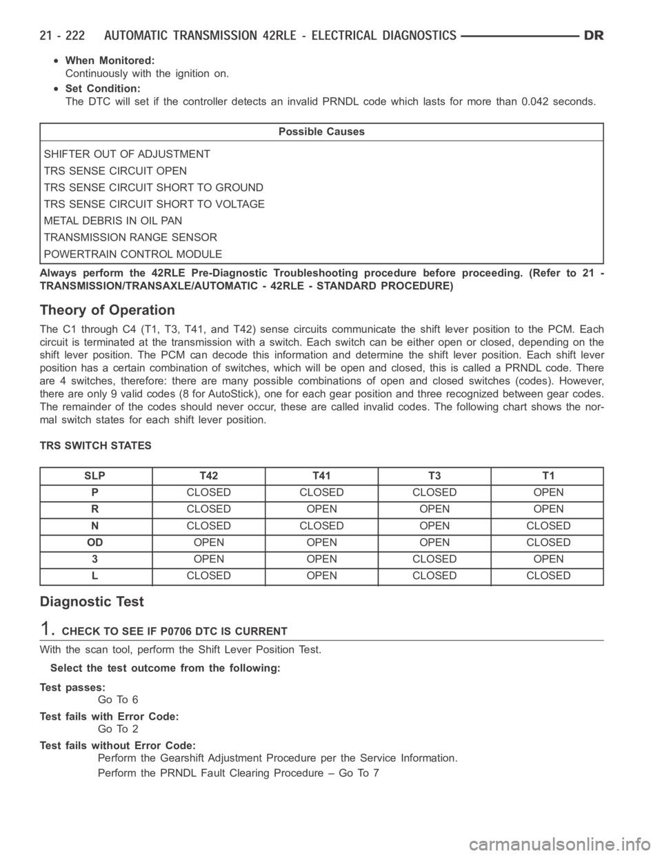DODGE RAM SRT-10 2006 Service Repair Manual When Monitored:
Continuously with the ignition on.
Set Condition:
The DTC will set if the controller detects an invalid PRNDL code which lastsfor more than 0.042 seconds.
Possible Causes
SHIFTER OUT O DODGE RAM SRT-10 2006 Service Repair Manual When Monitored:
Continuously with the ignition on.
Set Condition:
The DTC will set if the controller detects an invalid PRNDL code which lastsfor more than 0.042 seconds.
Possible Causes
SHIFTER OUT O
