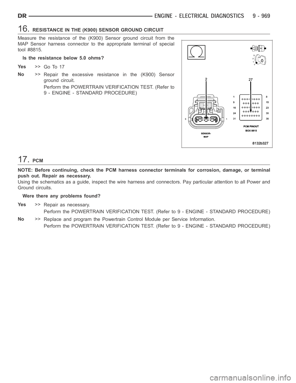 DODGE RAM SRT-10 2006 Service Repair Manual 16.RESISTANCE IN THE (K900) SENSOR GROUND CIRCUIT
Measure the resistance of the (K900) Sensor ground circuit from the
MAP Sensor harness connector to the appropriate terminal of special
tool #8815.
Is DODGE RAM SRT-10 2006 Service Repair Manual 16.RESISTANCE IN THE (K900) SENSOR GROUND CIRCUIT
Measure the resistance of the (K900) Sensor ground circuit from the
MAP Sensor harness connector to the appropriate terminal of special
tool #8815.
Is