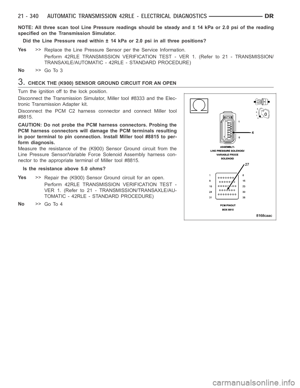 DODGE RAM SRT-10 2006  Service Repair Manual NOTE: All three scan tool Line Pressure readings should be steady and ± 14 kPa or 2.0 psi of the reading
specified on the Transmission Simulator.
Did the Line Pressure read within ± 14 kPa or 2.0 ps