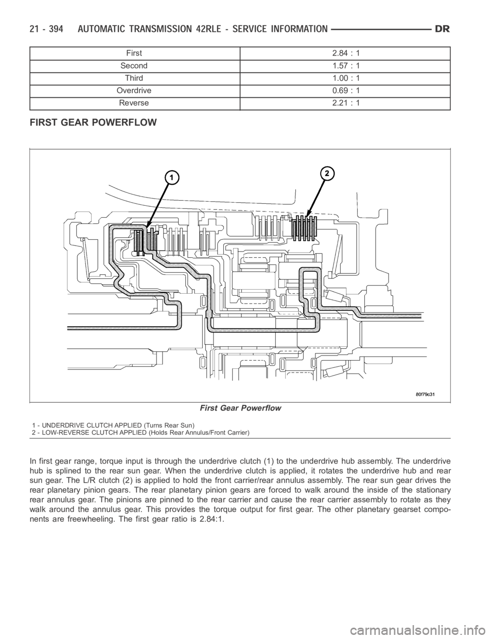 DODGE RAM SRT-10 2006  Service Repair Manual First 2.84 : 1
Second 1.57 : 1
Third 1.00 : 1
Overdrive 0.69 : 1
Reverse 2.21 : 1
FIRST GEAR POWERFLOW
In first gear range, torque input is through the underdrive clutch (1) to the underdrive hub asse