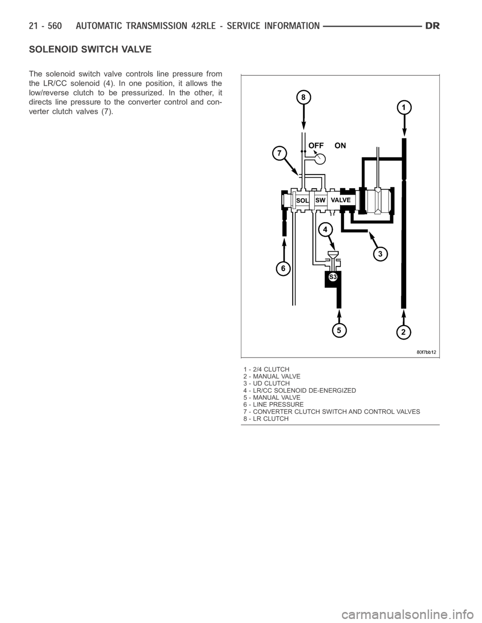DODGE RAM SRT-10 2006  Service Repair Manual SOLENOID SWITCH VALVE
The solenoid switch valvecontrols line pressure from
the LR/CC solenoid (4). Inone position, it allows the
low/reverse clutch to be pressurized. In the other, it
directs line pre