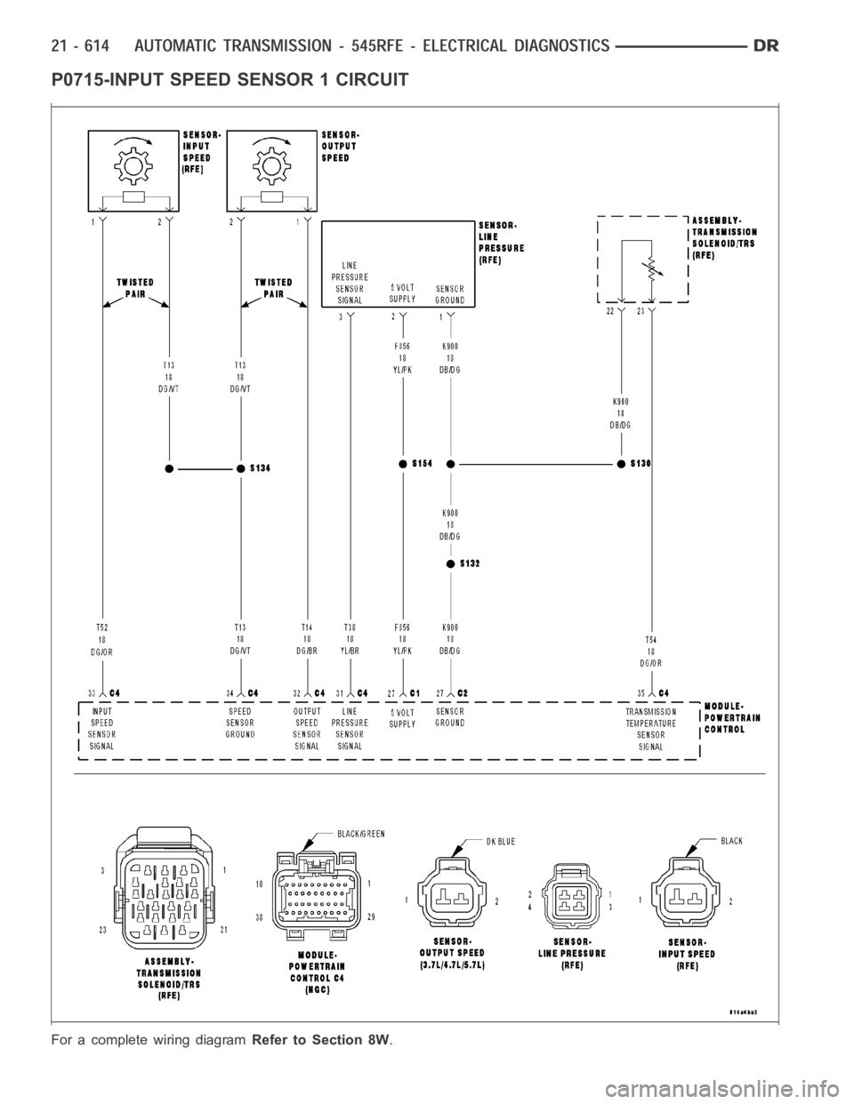 DODGE RAM SRT-10 2006 Service Repair Manual P0715-INPUT SPEED SENSOR 1 CIRCUIT
For a complete wiring diagramRefer to Section 8W. DODGE RAM SRT-10 2006 Service Repair Manual P0715-INPUT SPEED SENSOR 1 CIRCUIT
For a complete wiring diagramRefer to Section 8W.