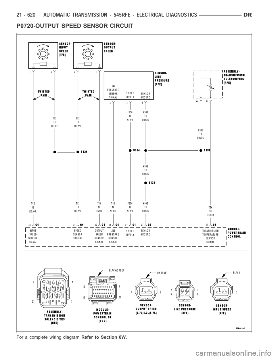DODGE RAM SRT-10 2006 Service Repair Manual P0720-OUTPUT SPEED SENSOR CIRCUIT
For a complete wiring diagramRefer to Section 8W. DODGE RAM SRT-10 2006 Service Repair Manual P0720-OUTPUT SPEED SENSOR CIRCUIT
For a complete wiring diagramRefer to Section 8W.
