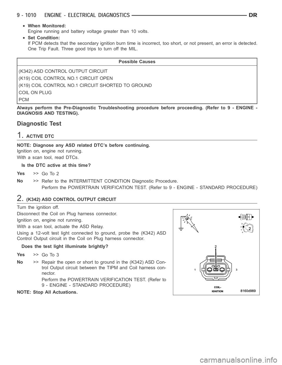 DODGE RAM SRT-10 2006 Service Repair Manual When Monitored:
Engine running and battery voltage greater than 10 volts.
Set Condition:
If PCM detects that the secondary ignition burn time is incorrect, too short, or not present, an error is detec DODGE RAM SRT-10 2006 Service Repair Manual When Monitored:
Engine running and battery voltage greater than 10 volts.
Set Condition:
If PCM detects that the secondary ignition burn time is incorrect, too short, or not present, an error is detec