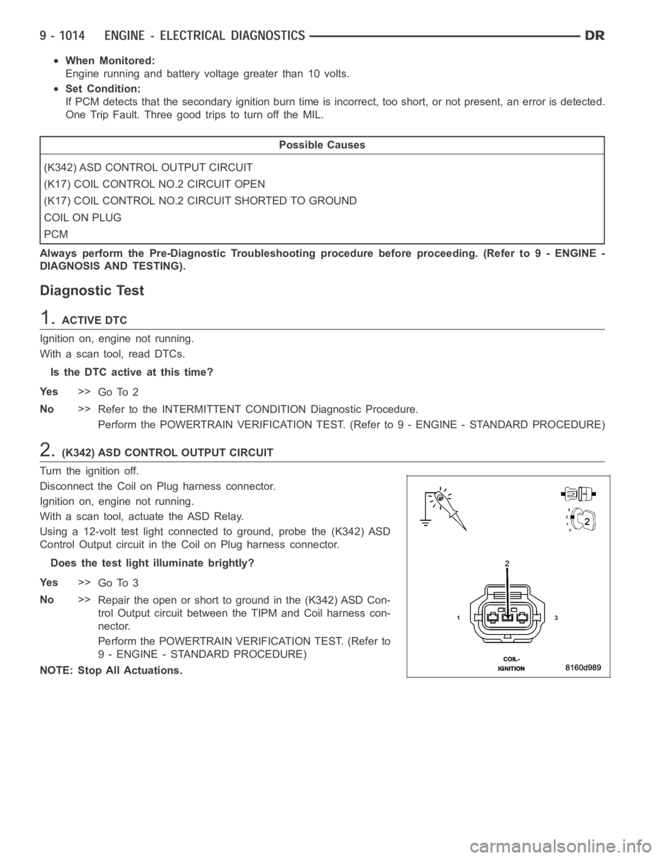 DODGE RAM SRT-10 2006 Service Repair Manual When Monitored:
Engine running and battery voltage greater than 10 volts.
Set Condition:
If PCM detects that the secondary ignition burn time is incorrect, too short, or not present, an error is detec DODGE RAM SRT-10 2006 Service Repair Manual When Monitored:
Engine running and battery voltage greater than 10 volts.
Set Condition:
If PCM detects that the secondary ignition burn time is incorrect, too short, or not present, an error is detec