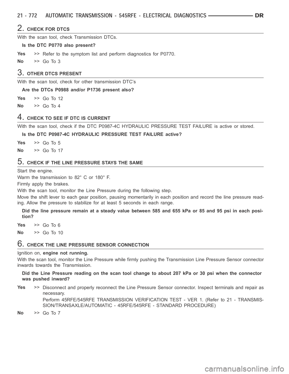 DODGE RAM SRT-10 2006 Service Repair Manual 2.CHECK FOR DTCS
With the scan tool, check Transmission DTCs.
Is the DTC P0770 also present?
Ye s>>
Refer to the symptom list and perform diagnostics for P0770.
No>>
Go To 3
3.OTHER DTCS PRESENT
With DODGE RAM SRT-10 2006 Service Repair Manual 2.CHECK FOR DTCS
With the scan tool, check Transmission DTCs.
Is the DTC P0770 also present?
Ye s>>
Refer to the symptom list and perform diagnostics for P0770.
No>>
Go To 3
3.OTHER DTCS PRESENT
With