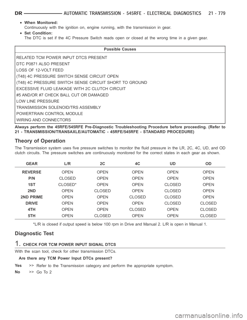 DODGE RAM SRT-10 2006 Service Repair Manual When Monitored:
Continuously with the ignition on, engine running, with the transmissionin gear.
Set Condition:
The DTC is set if the 4C Pressure Switchreadsopenorclosedatthewrongtimein a given gear.
DODGE RAM SRT-10 2006 Service Repair Manual When Monitored:
Continuously with the ignition on, engine running, with the transmissionin gear.
Set Condition:
The DTC is set if the 4C Pressure Switchreadsopenorclosedatthewrongtimein a given gear.