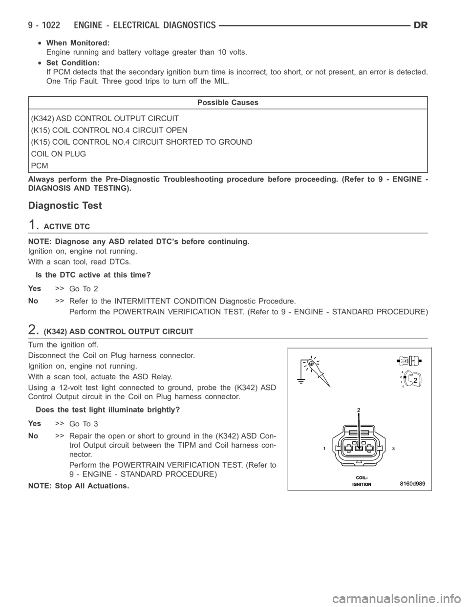 DODGE RAM SRT-10 2006 Service Repair Manual When Monitored:
Engine running and battery voltage greater than 10 volts.
Set Condition:
If PCM detects that the secondary ignition burn time is incorrect, too short, or not present, an error is detec DODGE RAM SRT-10 2006 Service Repair Manual When Monitored:
Engine running and battery voltage greater than 10 volts.
Set Condition:
If PCM detects that the secondary ignition burn time is incorrect, too short, or not present, an error is detec