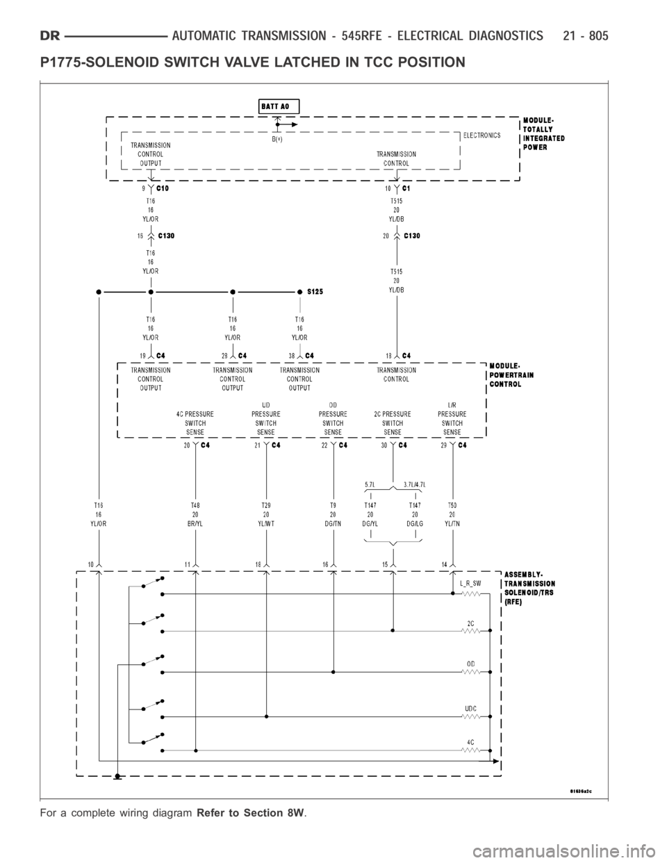 DODGE RAM SRT-10 2006 Service Repair Manual P1775-SOLENOID SWITCH VALVE LATCHED IN TCC POSITION
For a complete wiring diagramRefer to Section 8W. DODGE RAM SRT-10 2006 Service Repair Manual P1775-SOLENOID SWITCH VALVE LATCHED IN TCC POSITION
For a complete wiring diagramRefer to Section 8W.