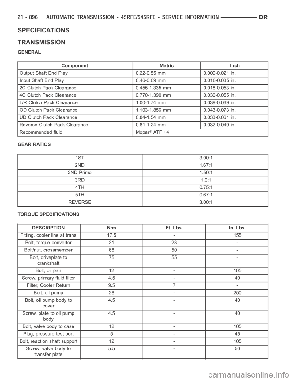 DODGE RAM SRT-10 2006 Service Repair Manual SPECIFICATIONS
TRANSMISSION
GENERAL
Component Metric Inch
Output Shaft End Play 0.22-0.55 mm 0.009-0.021 in.
Input Shaft End Play 0.46-0.89 mm 0.018-0.035 in.
2C Clutch Pack Clearance 0.455-1.335 mm 0 DODGE RAM SRT-10 2006 Service Repair Manual SPECIFICATIONS
TRANSMISSION
GENERAL
Component Metric Inch
Output Shaft End Play 0.22-0.55 mm 0.009-0.021 in.
Input Shaft End Play 0.46-0.89 mm 0.018-0.035 in.
2C Clutch Pack Clearance 0.455-1.335 mm 0
