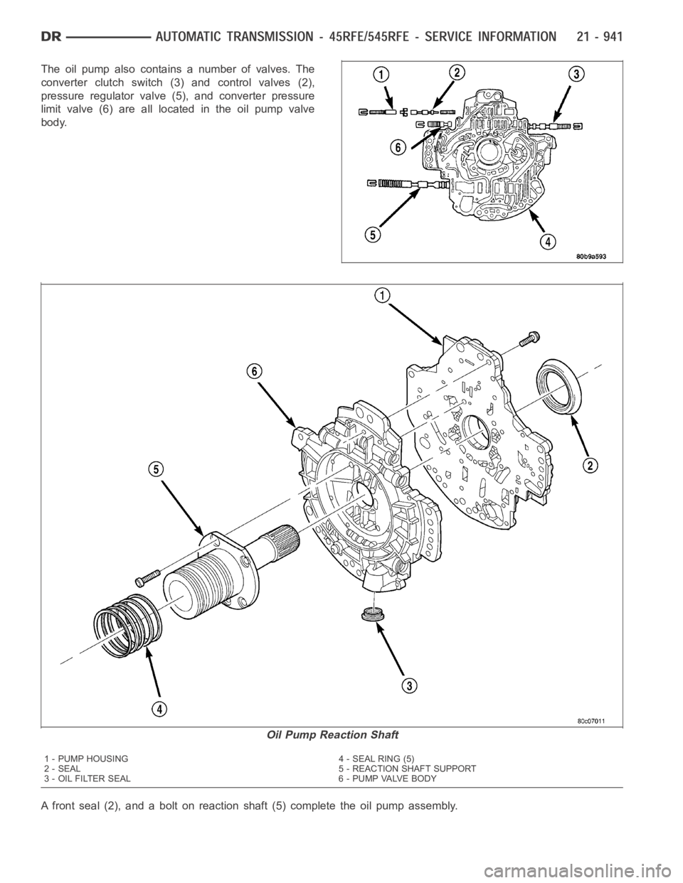 DODGE RAM SRT-10 2006  Service Repair Manual The oil pump also contains a number of valves. The
converter clutch switch (3) and control valves (2),
pressure regulator valve (5), and converter pressure
limit valve (6) are all located in the oil p