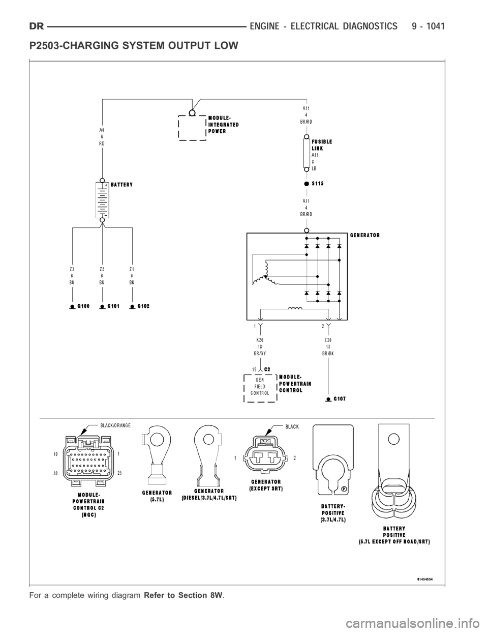DODGE RAM SRT-10 2006 Service Repair Manual P2503-CHARGING SYSTEM OUTPUT LOW
For a complete wiring diagramRefer to Section 8W. DODGE RAM SRT-10 2006 Service Repair Manual P2503-CHARGING SYSTEM OUTPUT LOW
For a complete wiring diagramRefer to Section 8W.