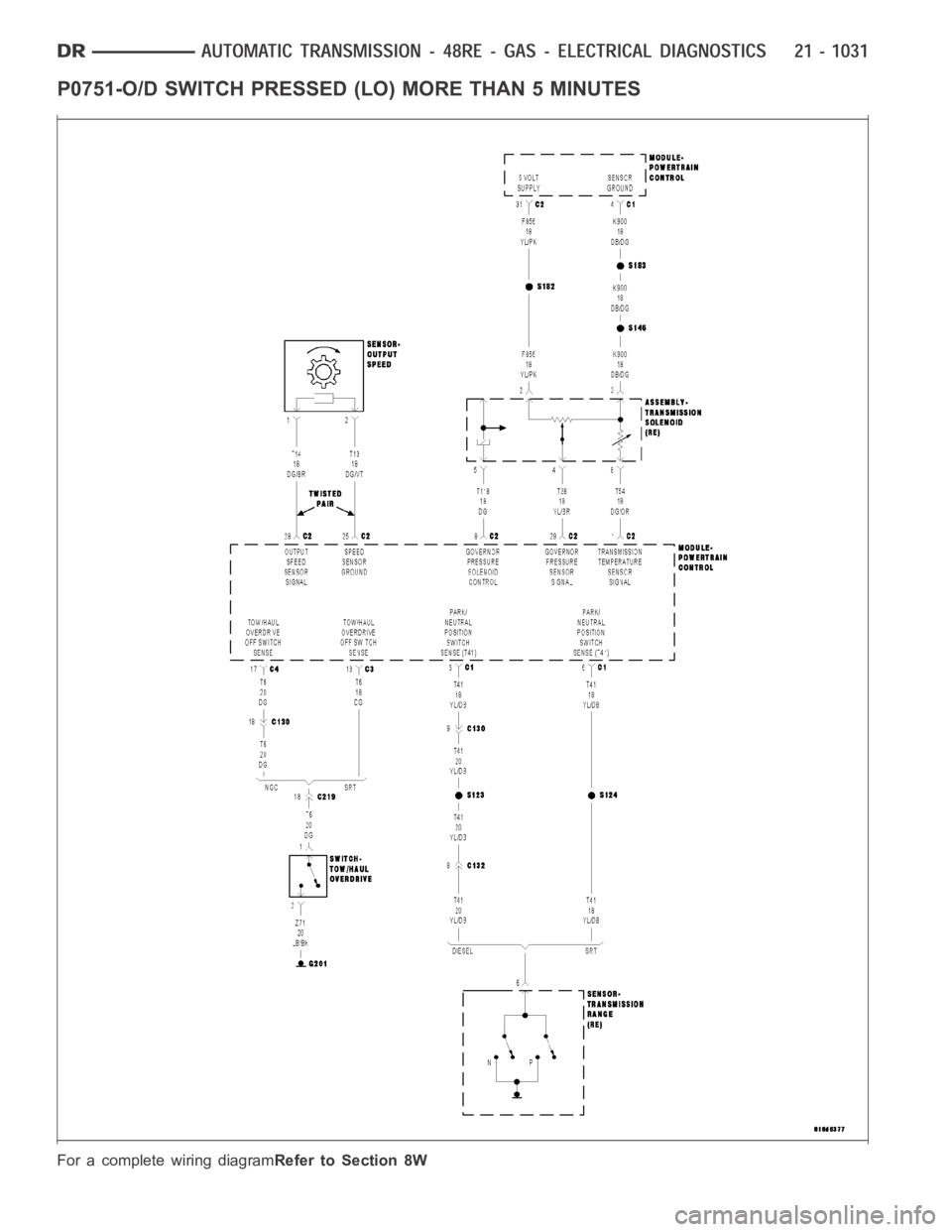 DODGE RAM SRT-10 2006 Service Repair Manual P0751-O/D SWITCH PRESSED (LO) MORE THAN 5 MINUTES
For a complete wiring diagramRefer to Section 8W DODGE RAM SRT-10 2006 Service Repair Manual P0751-O/D SWITCH PRESSED (LO) MORE THAN 5 MINUTES
For a complete wiring diagramRefer to Section 8W