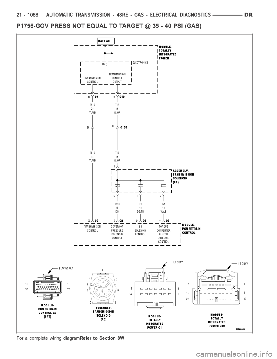 DODGE RAM SRT-10 2006 Service Repair Manual P1756-GOV PRESS NOT EQUAL TO TARGET @ 35 - 40 PSI (GAS)
For a complete wiring diagramRefer to Section 8W DODGE RAM SRT-10 2006 Service Repair Manual P1756-GOV PRESS NOT EQUAL TO TARGET @ 35 - 40 PSI (GAS)
For a complete wiring diagramRefer to Section 8W