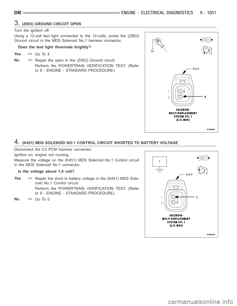 DODGE RAM SRT-10 2006 Service Repair Manual 3.(Z903) GROUND CIRCUIT OPEN
Turn the ignition off.
Using a 12-volt test light connected to the 12-volts, probe the (Z903)
Ground circuit in the MDS Solenoid No.1 harness connector.
Does the test ligh DODGE RAM SRT-10 2006 Service Repair Manual 3.(Z903) GROUND CIRCUIT OPEN
Turn the ignition off.
Using a 12-volt test light connected to the 12-volts, probe the (Z903)
Ground circuit in the MDS Solenoid No.1 harness connector.
Does the test ligh