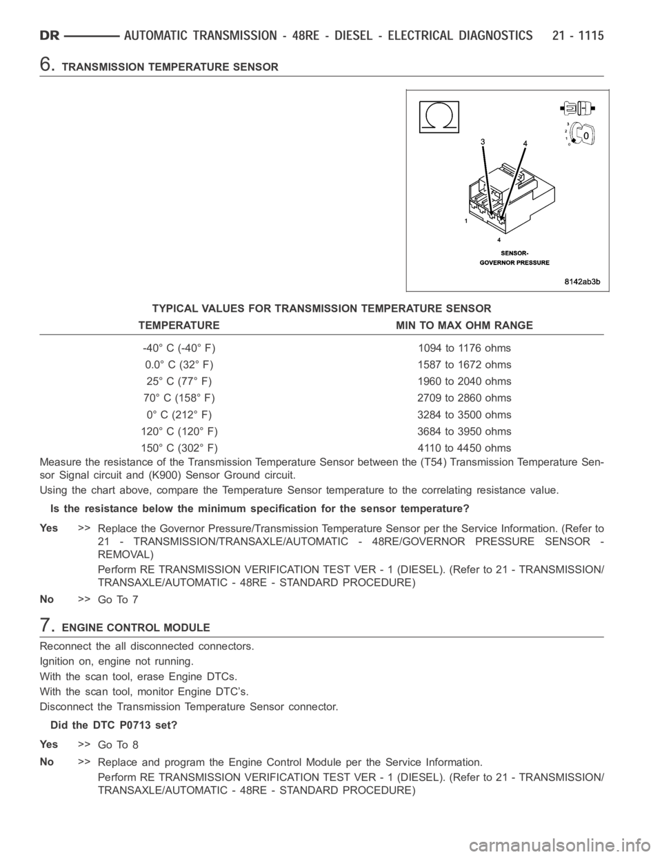 DODGE RAM SRT-10 2006 Service Repair Manual 6.TRANSMISSION TEMPERATURE SENSOR
TYPICAL VALUES FOR TRANSMISSION TEMPERATURE SENSOR
TEMPERATURE MIN TO MAX OHM RANGE
-40° C (-40° F) 1094 to 1176 ohms
0.0° C (32° F) 1587 to 1672 ohms
25° C (77 DODGE RAM SRT-10 2006 Service Repair Manual 6.TRANSMISSION TEMPERATURE SENSOR
TYPICAL VALUES FOR TRANSMISSION TEMPERATURE SENSOR
TEMPERATURE MIN TO MAX OHM RANGE
-40° C (-40° F) 1094 to 1176 ohms
0.0° C (32° F) 1587 to 1672 ohms
25° C (77Â
