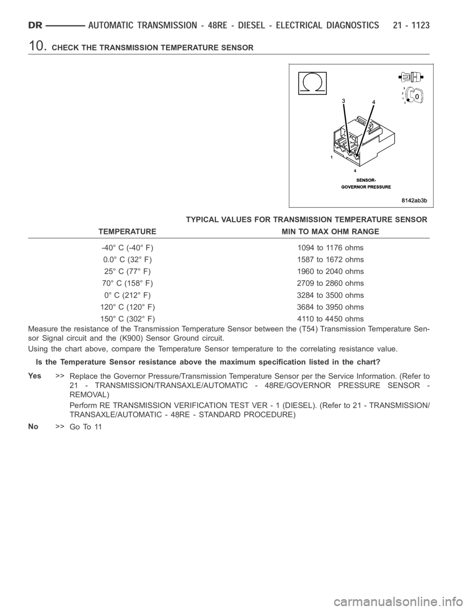 DODGE RAM SRT-10 2006  Service Repair Manual 10.CHECK THE TRANSMISSION TEMPERATURE SENSOR
TYPICAL VALUES FOR TRANSMISSION TEMPERATURE SENSOR
TEMPERATURE MIN TO MAX OHM RANGE
-40° C (-40° F) 1094 to 1176 ohms
0.0° C (32° F) 1587 to 1672 ohms
