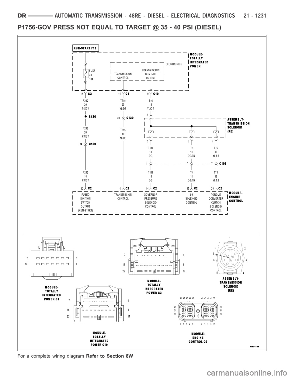 DODGE RAM SRT-10 2006 Service Repair Manual P1756-GOV PRESS NOT EQUAL TO TARGET @ 35 - 40 PSI (DIESEL)
For a complete wiring diagramRefer to Section 8W DODGE RAM SRT-10 2006 Service Repair Manual P1756-GOV PRESS NOT EQUAL TO TARGET @ 35 - 40 PSI (DIESEL)
For a complete wiring diagramRefer to Section 8W