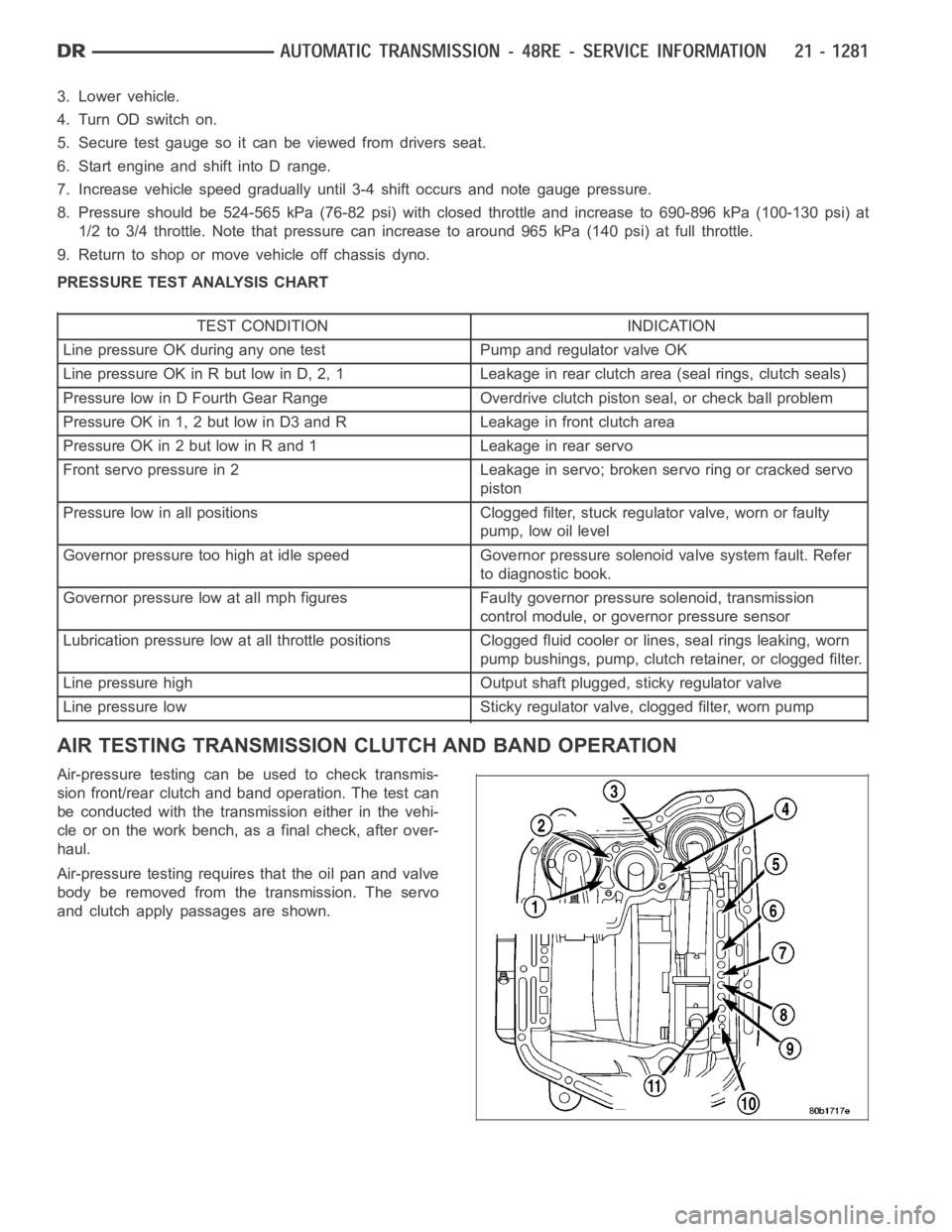 DODGE RAM SRT-10 2006 Service Repair Manual 3. Lower vehicle.
4. Turn OD switch on.
5. Secure test gauge so it can be viewed from drivers seat.
6. Start engine and shift into D range.
7. Increase vehicle speed gradually until 3-4 shift occurs a DODGE RAM SRT-10 2006 Service Repair Manual 3. Lower vehicle.
4. Turn OD switch on.
5. Secure test gauge so it can be viewed from drivers seat.
6. Start engine and shift into D range.
7. Increase vehicle speed gradually until 3-4 shift occurs a