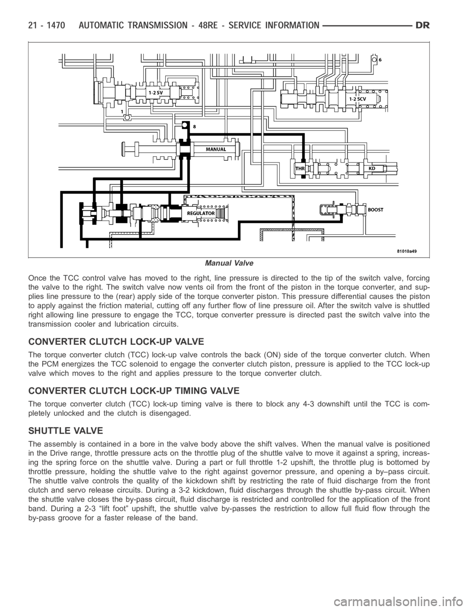 DODGE RAM SRT-10 2006  Service Repair Manual Once the TCC control valve has moved to the right, line pressure is directedto the tip of the switch valve, forcing
the valve to the right. The switch valve now vents oil from the front of the piston 