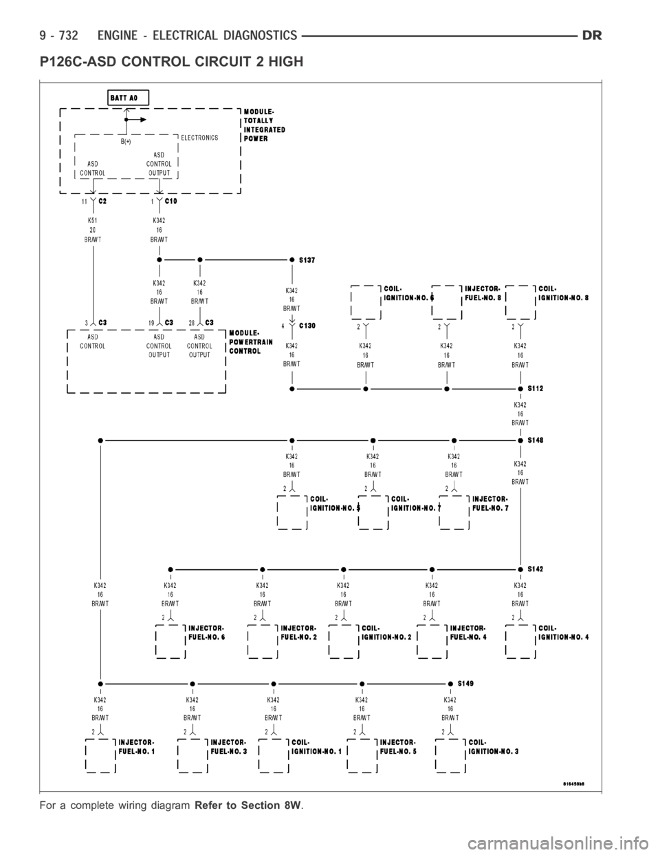 DODGE RAM SRT-10 2006 Service Service Manual P126C-ASD CONTROL CIRCUIT 2 HIGH
For a complete wiring diagramRefer to Section 8W. DODGE RAM SRT-10 2006 Service Service Manual P126C-ASD CONTROL CIRCUIT 2 HIGH
For a complete wiring diagramRefer to Section 8W.