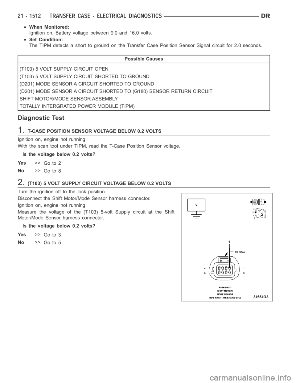 DODGE RAM SRT-10 2006 Service Repair Manual When Monitored:
Ignition on. Battery voltage between 9.0 and 16.0 volts.
Set Condition:
The TIPM detects a short to ground on the Transfer Case Position Sensor Signal circuit for 2.0 seconds.
Possible DODGE RAM SRT-10 2006 Service Repair Manual When Monitored:
Ignition on. Battery voltage between 9.0 and 16.0 volts.
Set Condition:
The TIPM detects a short to ground on the Transfer Case Position Sensor Signal circuit for 2.0 seconds.
Possible