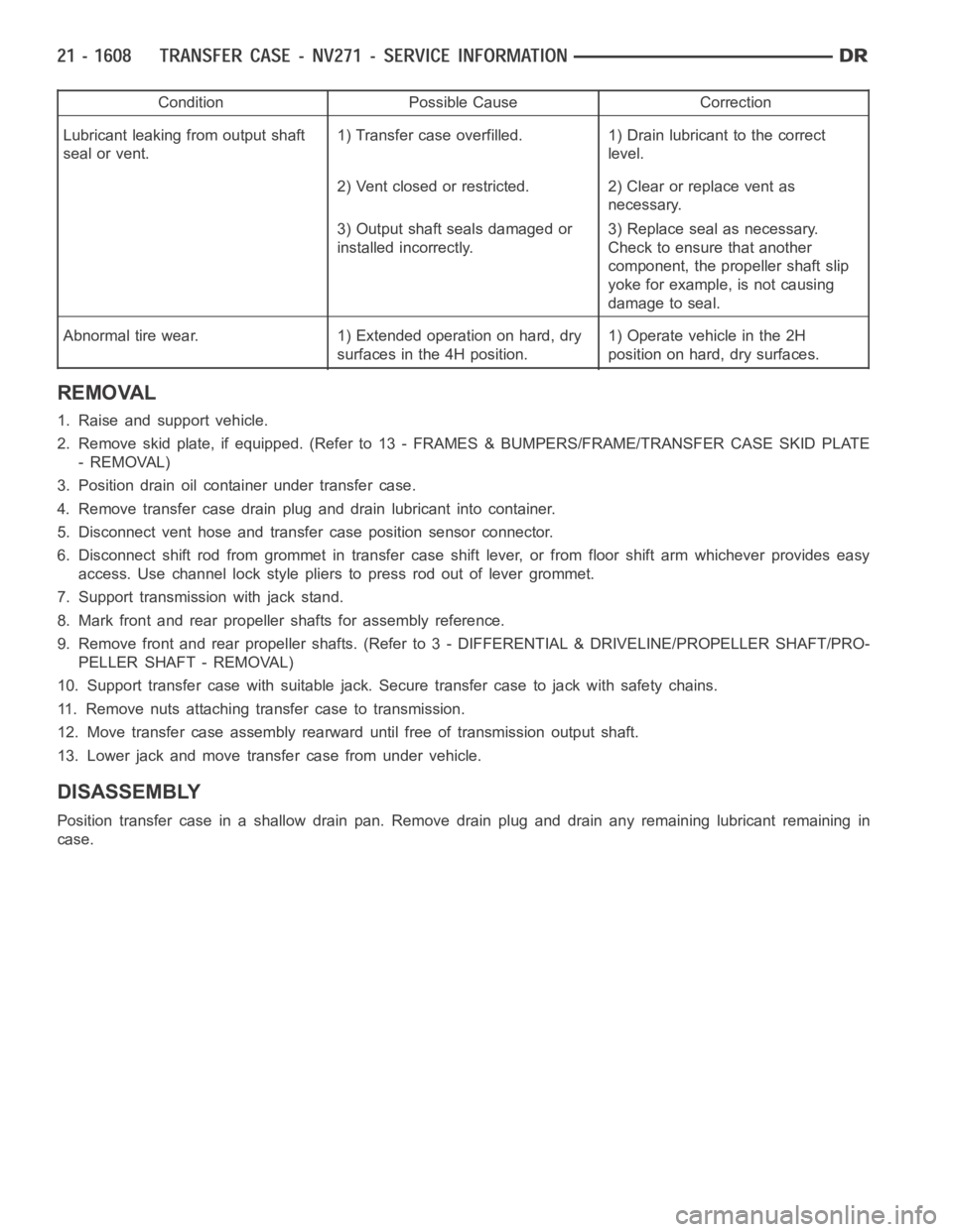 DODGE RAM SRT-10 2006 Service Repair Manual Condition Possible Cause Correction
Lubricant leaking from output shaft
seal or vent.1) Transfer case overfilled. 1) Drain lubricant to the correct
level.
2) Vent closed or restricted. 2) Clear or rep DODGE RAM SRT-10 2006 Service Repair Manual Condition Possible Cause Correction
Lubricant leaking from output shaft
seal or vent.1) Transfer case overfilled. 1) Drain lubricant to the correct
level.
2) Vent closed or restricted. 2) Clear or rep