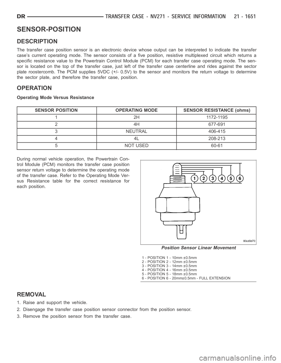 DODGE RAM SRT-10 2006 Service Repair Manual SENSOR-POSITION
DESCRIPTION
The transfer case position sensor is an electronic device whose output canbe interpreted to indicate the transfer
case’s current operating mode. The sensor consists of a DODGE RAM SRT-10 2006 Service Repair Manual SENSOR-POSITION
DESCRIPTION
The transfer case position sensor is an electronic device whose output canbe interpreted to indicate the transfer
case’s current operating mode. The sensor consists of a