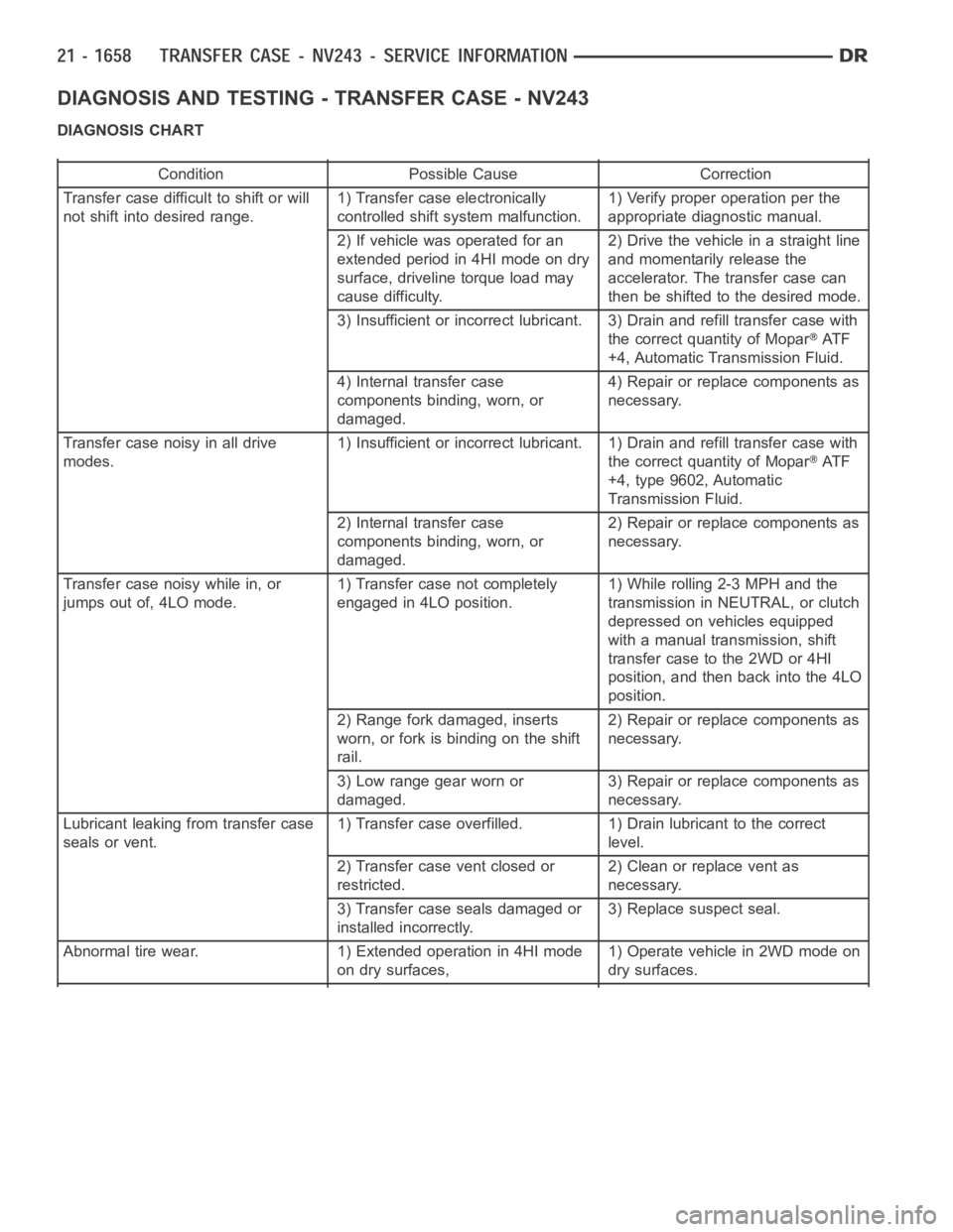 DODGE RAM SRT-10 2006  Service Repair Manual DIAGNOSIS AND TESTING - TRANSFER CASE - NV243
DIAGNOSIS CHART
Condition Possible Cause Correction
Transfer case difficult to shift or will
not shift into desired range.1) Transfer case electronically
