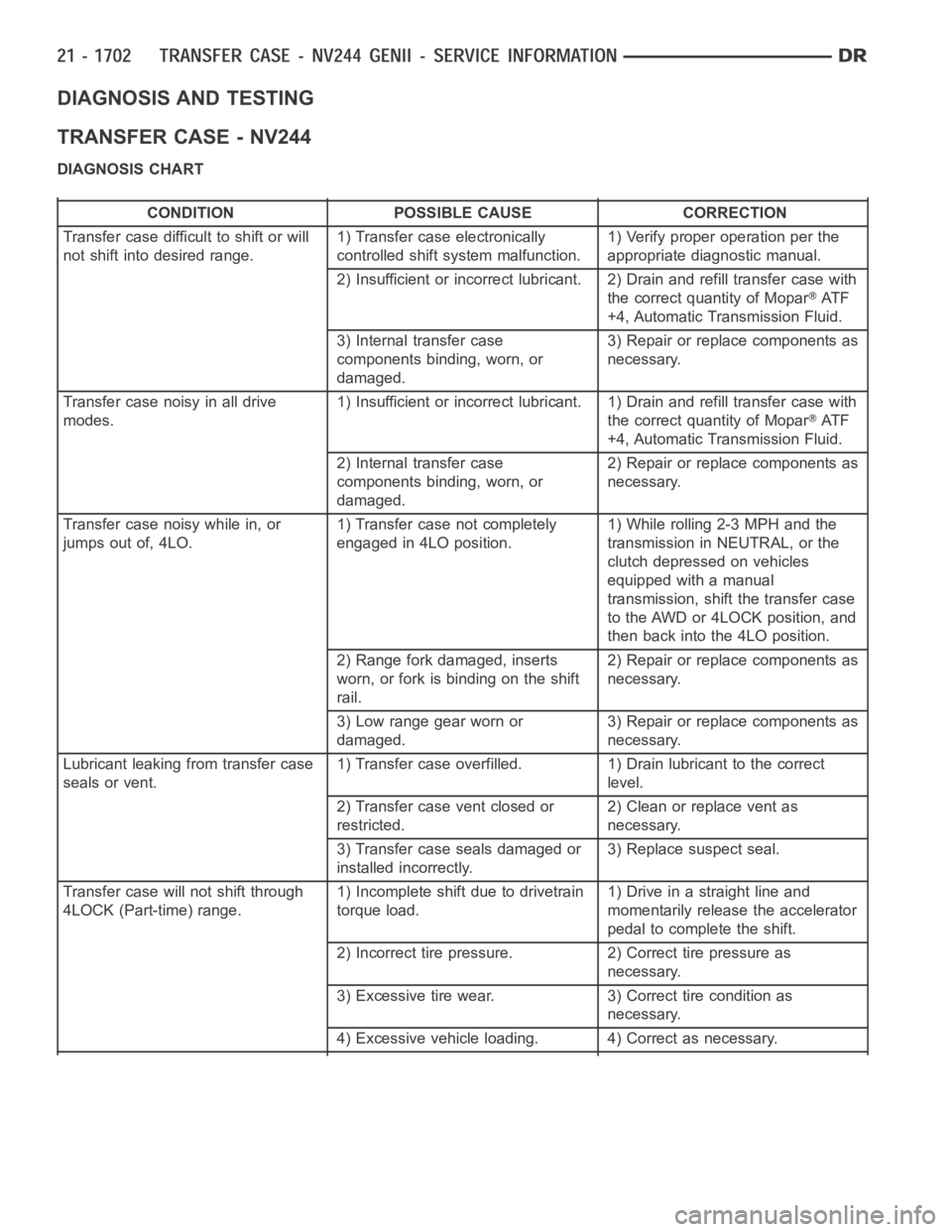 DODGE RAM SRT-10 2006  Service Repair Manual DIAGNOSIS AND TESTING
TRANSFER CASE - NV244
DIAGNOSIS CHART
CONDITION POSSIBLE CAUSE CORRECTION
Transfer case difficult to shift or will
not shift into desired range.1) Transfer case electronically
co