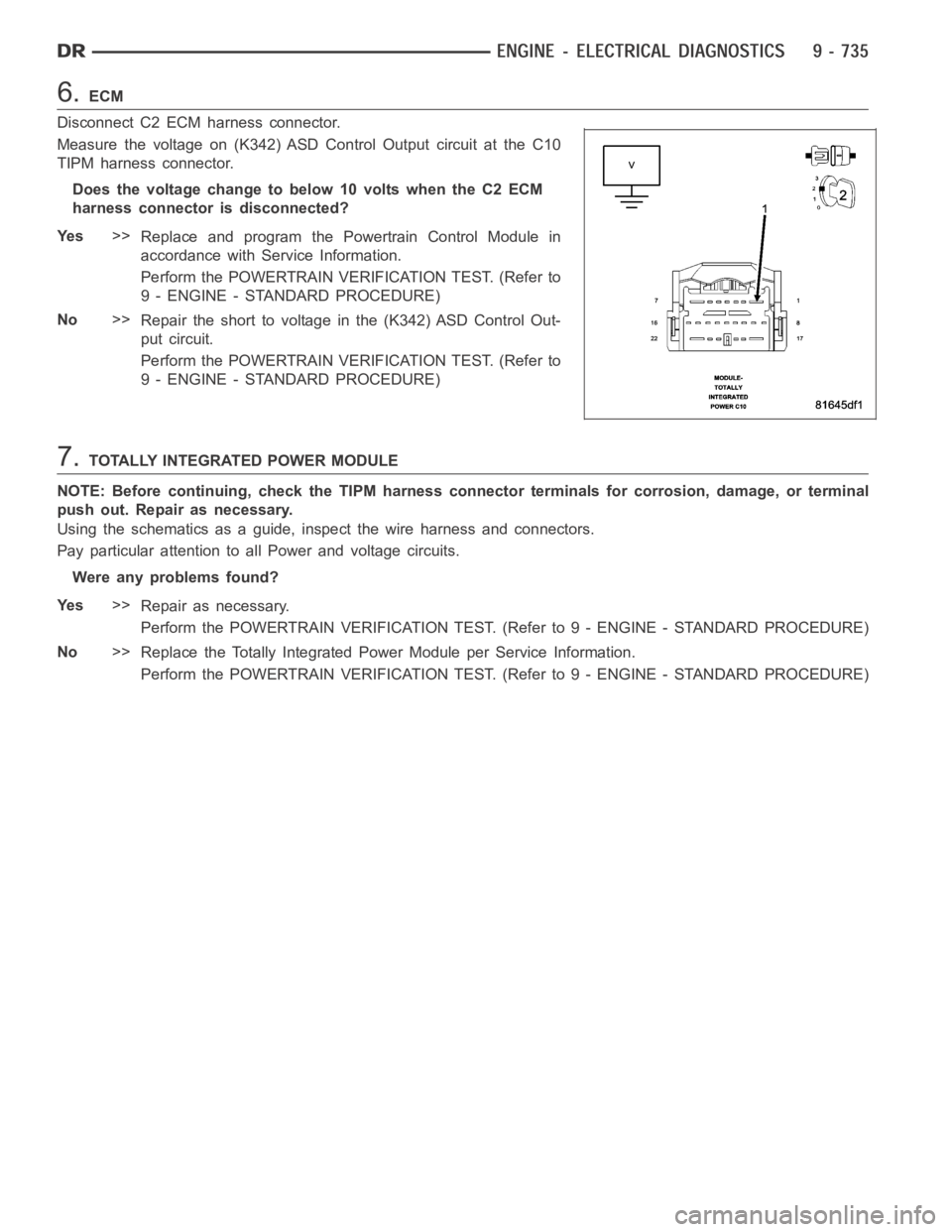 DODGE RAM SRT-10 2006 Service Service Manual 6.ECM
Disconnect C2 ECM harness connector.
Measure the voltage on (K342) ASD Control Output circuit at the C10
TIPM harness connector.
Does the voltage change to below 10 volts when the C2 ECM
harness DODGE RAM SRT-10 2006 Service Service Manual 6.ECM
Disconnect C2 ECM harness connector.
Measure the voltage on (K342) ASD Control Output circuit at the C10
TIPM harness connector.
Does the voltage change to below 10 volts when the C2 ECM
harness