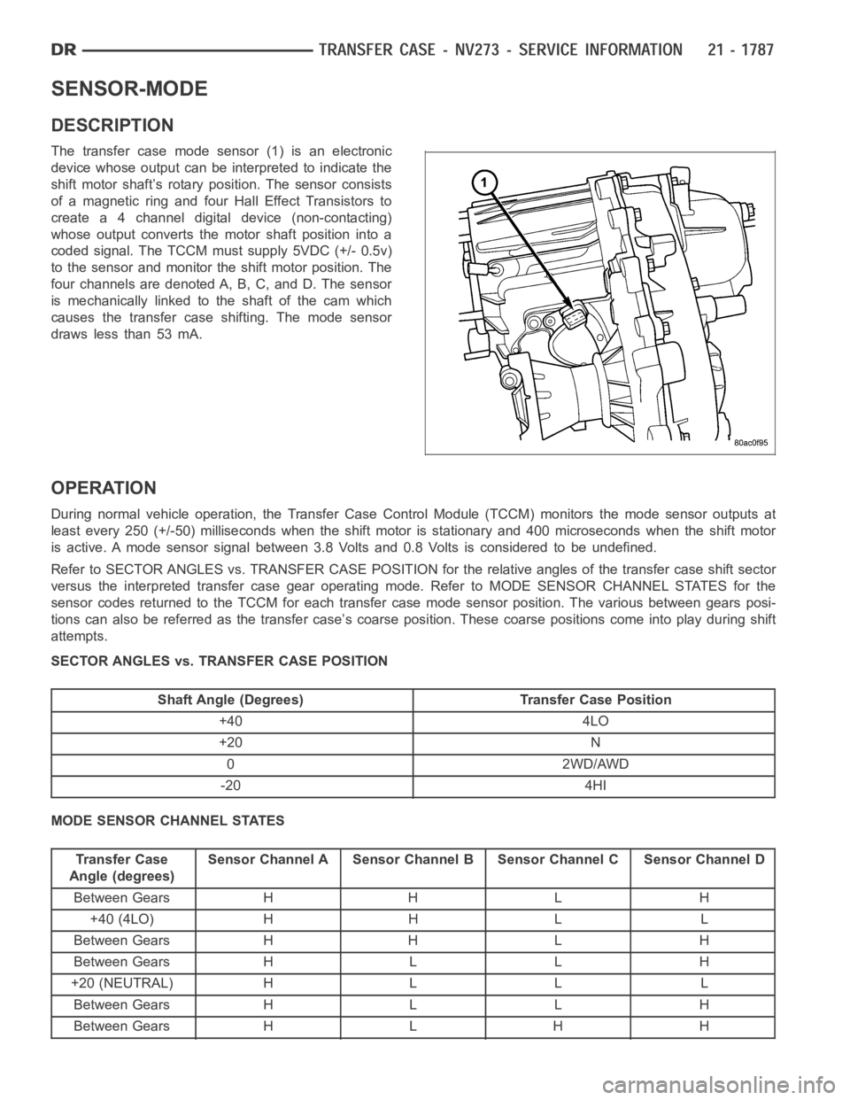 DODGE RAM SRT-10 2006 Service Repair Manual SENSOR-MODE
DESCRIPTION
The transfer case mode sensor (1) is an electronic
device whose output can be interpreted to indicate the
shift motor shaft’s rotary position. The sensor consists
of a magnet DODGE RAM SRT-10 2006 Service Repair Manual SENSOR-MODE
DESCRIPTION
The transfer case mode sensor (1) is an electronic
device whose output can be interpreted to indicate the
shift motor shaft’s rotary position. The sensor consists
of a magnet