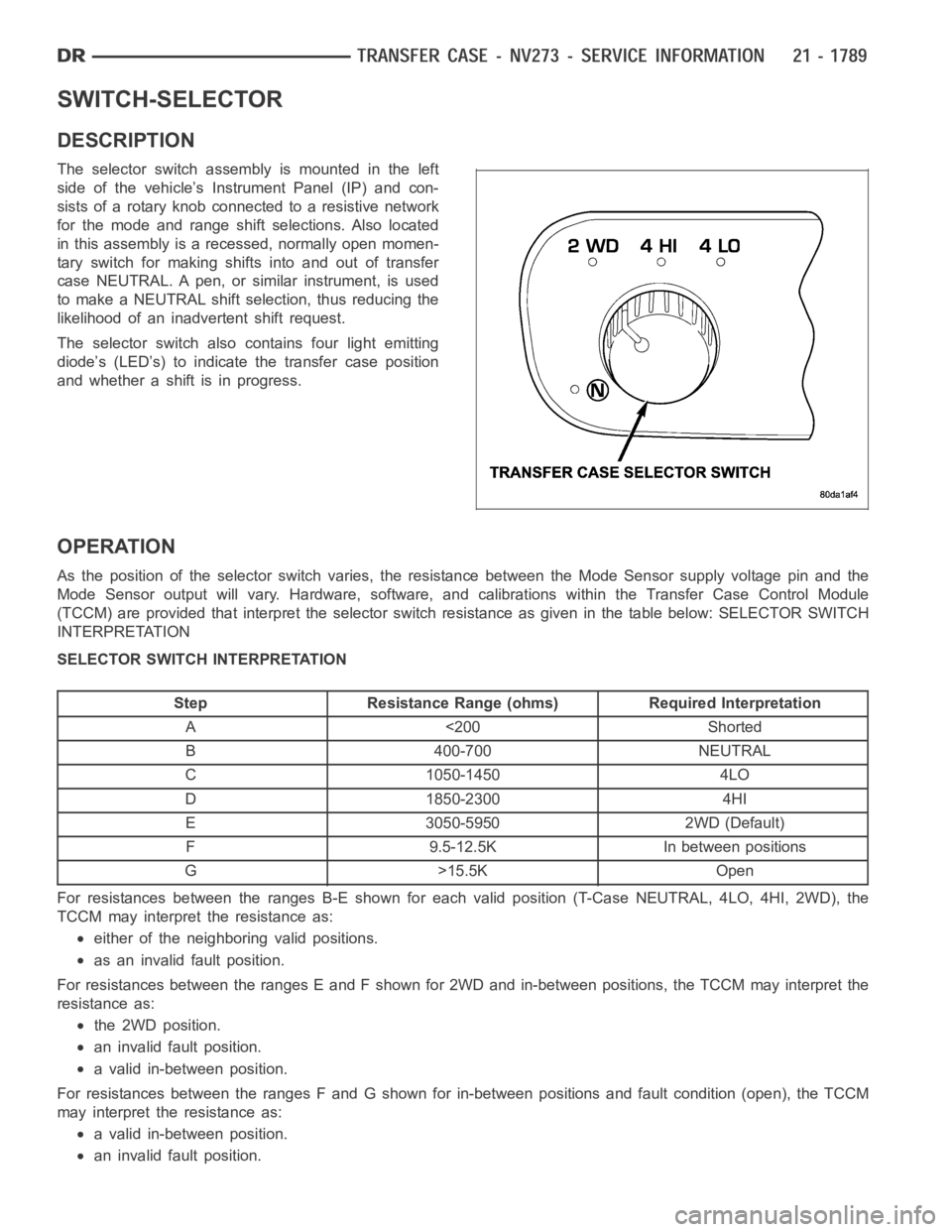 DODGE RAM SRT-10 2006 Service Repair Manual SWITCH-SELECTOR
DESCRIPTION
The selector switch assembly is mounted in the left
side of the vehicle’s Instrument Panel (IP) and con-
sists of a rotary knob connected to a resistive network
for the m DODGE RAM SRT-10 2006 Service Repair Manual SWITCH-SELECTOR
DESCRIPTION
The selector switch assembly is mounted in the left
side of the vehicle’s Instrument Panel (IP) and con-
sists of a rotary knob connected to a resistive network
for the m