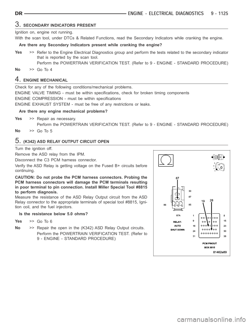 DODGE RAM SRT-10 2006  Service Repair Manual 3.SECONDARY INDICATORS PRESENT
Ignition on, engine not running.
With the scan tool, under DTCs & Related Functions, read the Secondary Indicators while cranking the engine.
Are there any Secondary Ind