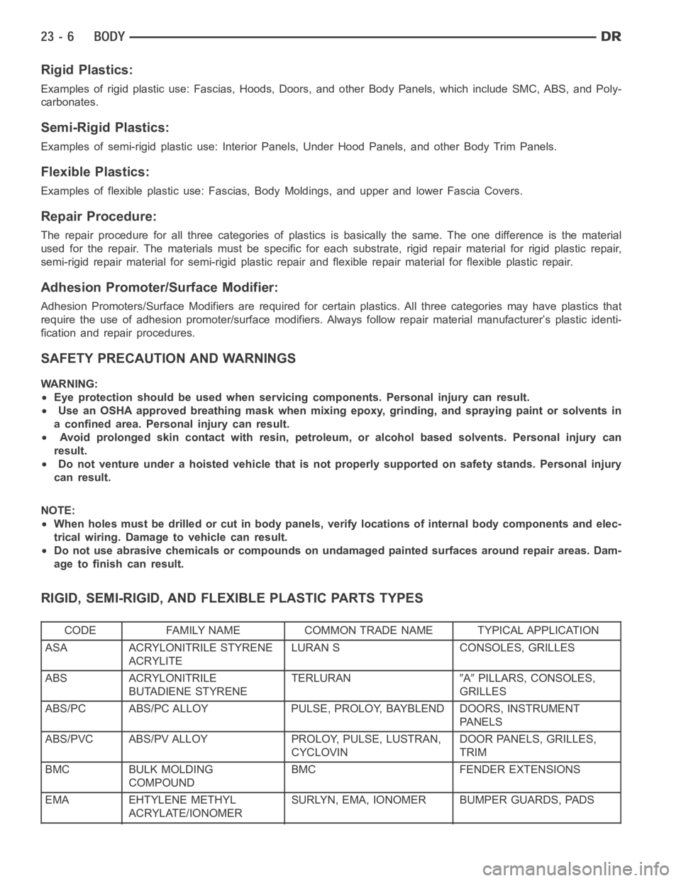 DODGE RAM SRT-10 2006  Service Repair Manual Rigid Plastics:
Examples of rigid plastic use: Fascias, Hoods, Doors, and other Body Panels, which include SMC, ABS, and Poly-
carbonates.
Semi-Rigid Plastics:
Examples of semi-rigid plastic use: Inte