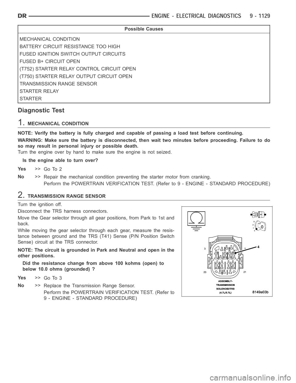 DODGE RAM SRT-10 2006  Service Repair Manual Possible Causes
MECHANICAL CONDITION
BATTERY CIRCUIT RESISTANCE TOO HIGH
FUSED IGNITION SWITCH OUTPUT CIRCUITS
FUSED B+ CIRCUIT OPEN
(T752) STARTER RELAY CONTROL CIRCUIT OPEN
(T750) STARTER RELAY OUTP