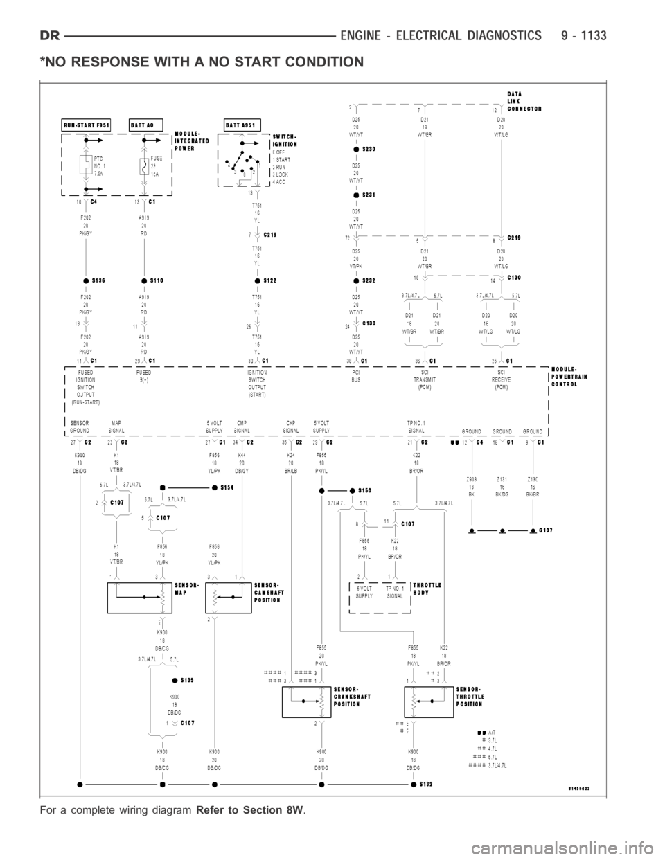 DODGE RAM SRT-10 2006 Service Repair Manual *NO RESPONSE WITH A NO START CONDITION
For a complete wiring diagramRefer to Section 8W. DODGE RAM SRT-10 2006 Service Repair Manual *NO RESPONSE WITH A NO START CONDITION
For a complete wiring diagramRefer to Section 8W.