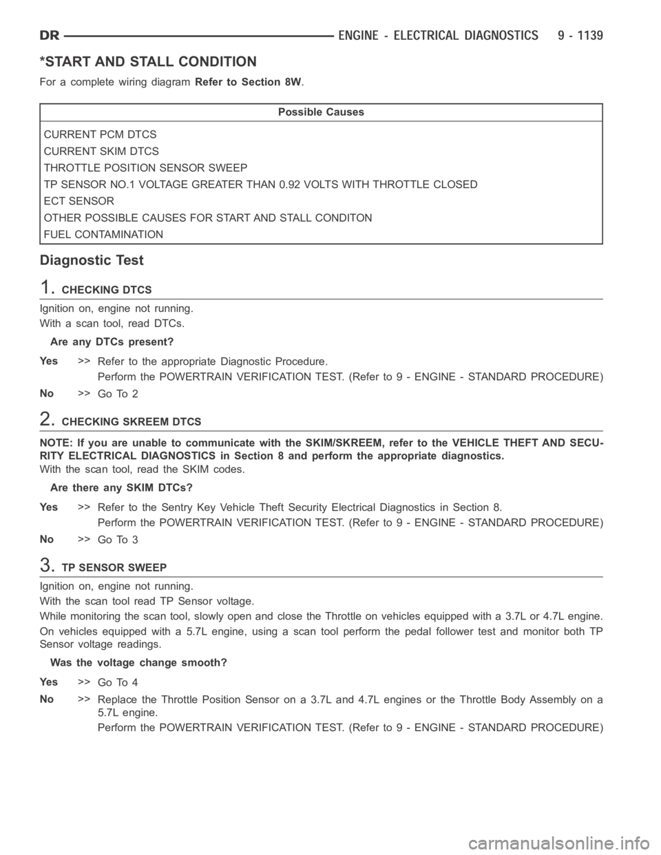 DODGE RAM SRT-10 2006 Service Repair Manual *START AND STALL CONDITION
For a complete wiring diagramRefer to Section 8W.
Possible Causes
CURRENT PCM DTCS
CURRENT SKIM DTCS
THROTTLE POSITION SENSOR SWEEP
TP SENSOR NO.1 VOLTAGE GREATER THAN 0.92 DODGE RAM SRT-10 2006 Service Repair Manual *START AND STALL CONDITION
For a complete wiring diagramRefer to Section 8W.
Possible Causes
CURRENT PCM DTCS
CURRENT SKIM DTCS
THROTTLE POSITION SENSOR SWEEP
TP SENSOR NO.1 VOLTAGE GREATER THAN 0.92
