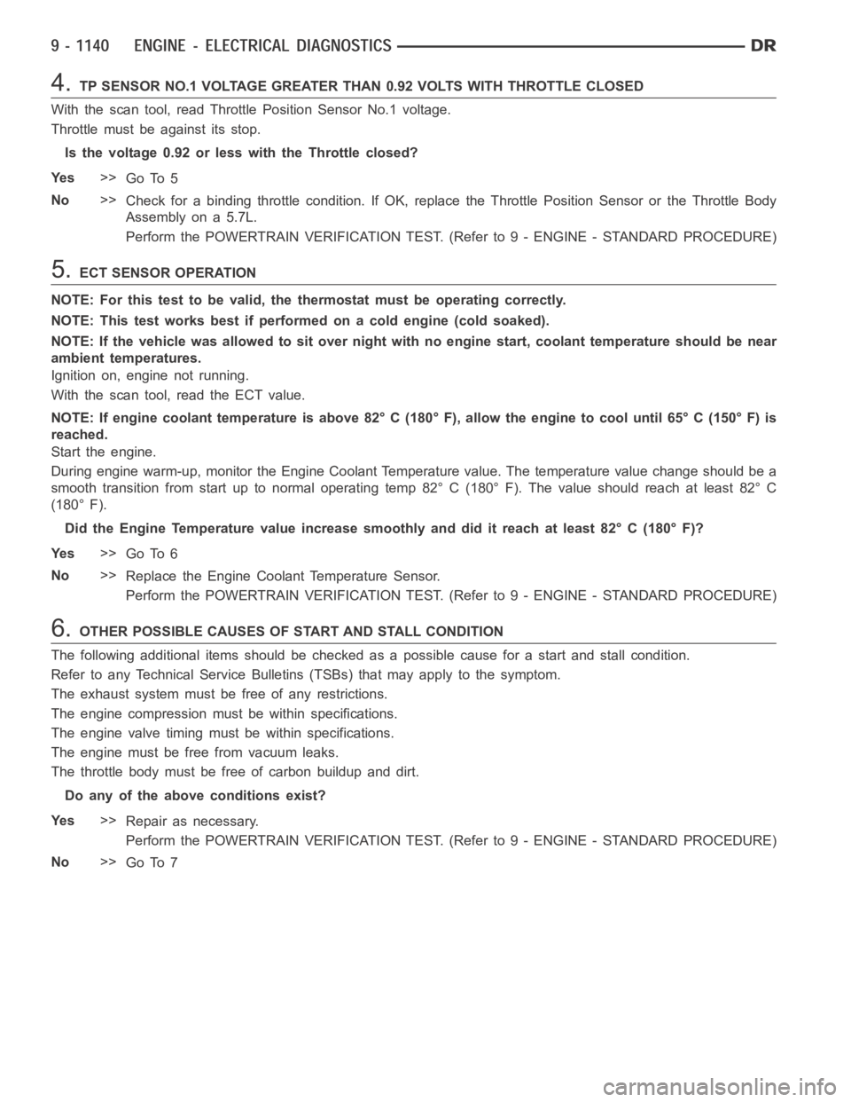 DODGE RAM SRT-10 2006 Service Repair Manual 4.TP SENSOR NO.1 VOLTAGE GREATER THAN0.92 VOLTS WITH THROTTLE CLOSED
With the scan tool, read Throttle Position Sensor No.1 voltage.
Throttle must be against its stop.
Is the voltage 0.92 or less with DODGE RAM SRT-10 2006 Service Repair Manual 4.TP SENSOR NO.1 VOLTAGE GREATER THAN0.92 VOLTS WITH THROTTLE CLOSED
With the scan tool, read Throttle Position Sensor No.1 voltage.
Throttle must be against its stop.
Is the voltage 0.92 or less with