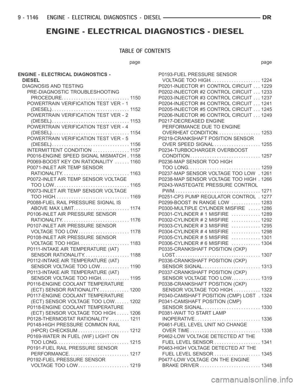 DODGE RAM SRT-10 2006  Service Repair Manual page page
ENGINE - ELECTRICAL DIAGNOSTICS -
DIESEL
DIAGNOSIS AND TESTING
PRE-DIAGNOSTIC TROUBLESHOOTING
PROCEDURE............................. 1150
POWERTRAIN VERIFICATION TEST VER - 1
(DIESEL).......