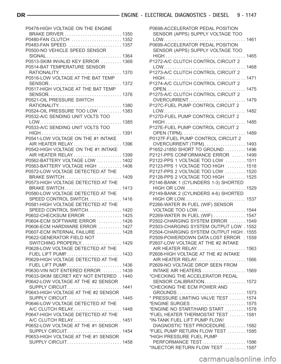 DODGE RAM SRT-10 2006  Service Repair Manual P0478-HIGH VOLTAGE ON THE ENGINE
BRAKE DRIVER.......................... 1350
P0480-FAN CLUTCH ...................... 1352
P0483-FAN SPEED ....................... 1357
P0500-NO VEHICLE SPEED SENSOR
SIG